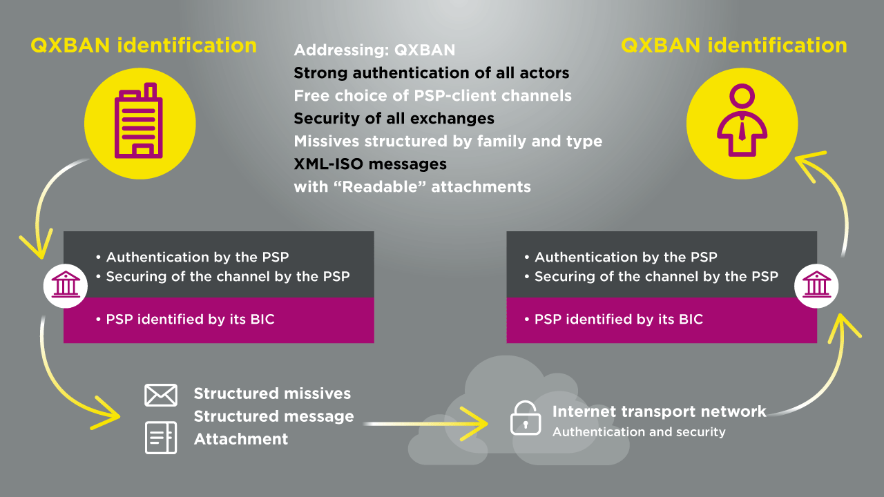 Economic entity identified by its QXBAN (QXBAN 1)