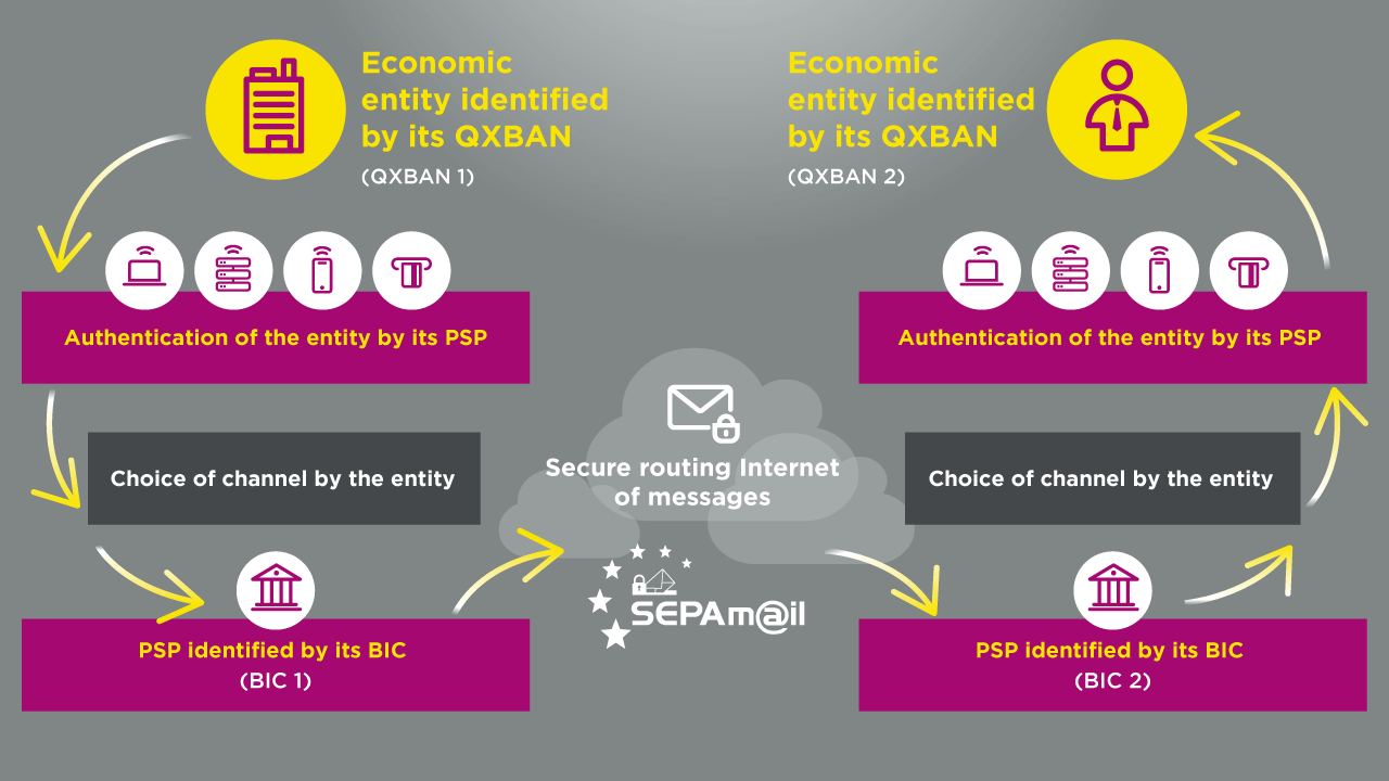 Schema QX BAN identification