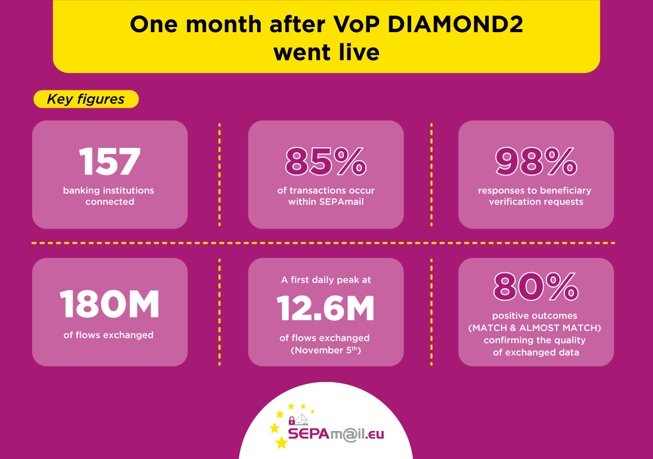 Chiffres Diamond 2 english